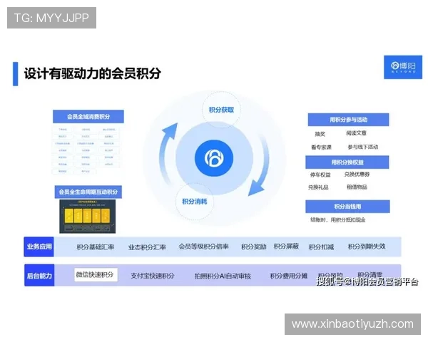 kp体育平台的积分奖励与会员制度详解，提升用户粘性与平台活跃度的实用策略
