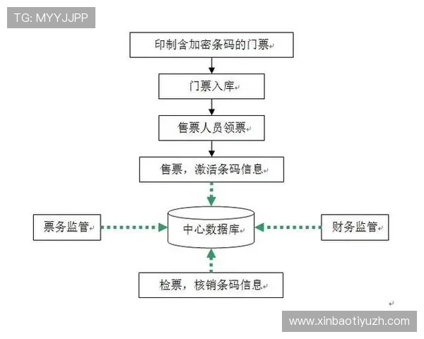通过升得源体育官方官网了解体育赛事报名流程、票务信息及相关活动，方便用户参与各类体育赛事活动